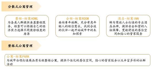 直擊我愛(ài)我家半年報(bào) 行業(yè)變局中進(jìn)擊的房地產(chǎn)經(jīng)紀(jì)行業(yè)巨頭 物業(yè)管理