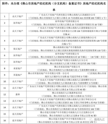 關(guān)于規(guī)范房地產(chǎn)中介機構(gòu)備案管理的通知